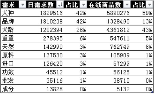 杭州寵物品牌設計