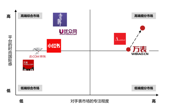 杭州電商營(yíng)銷策劃