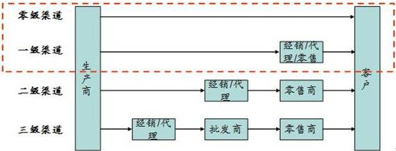 營(yíng)銷策劃公司