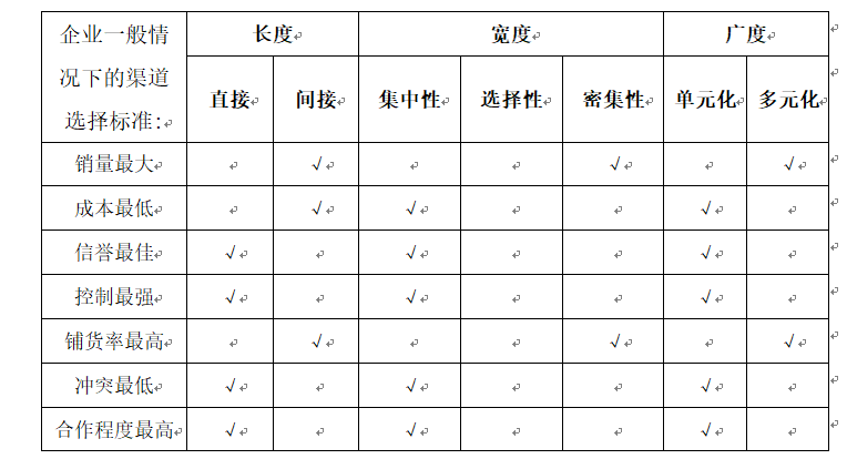 品牌策劃公司