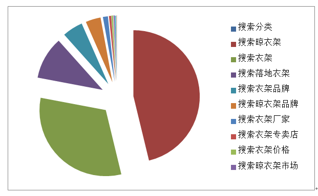 好風(fēng)是更具實(shí)效性的品牌戰(zhàn)略策劃公司